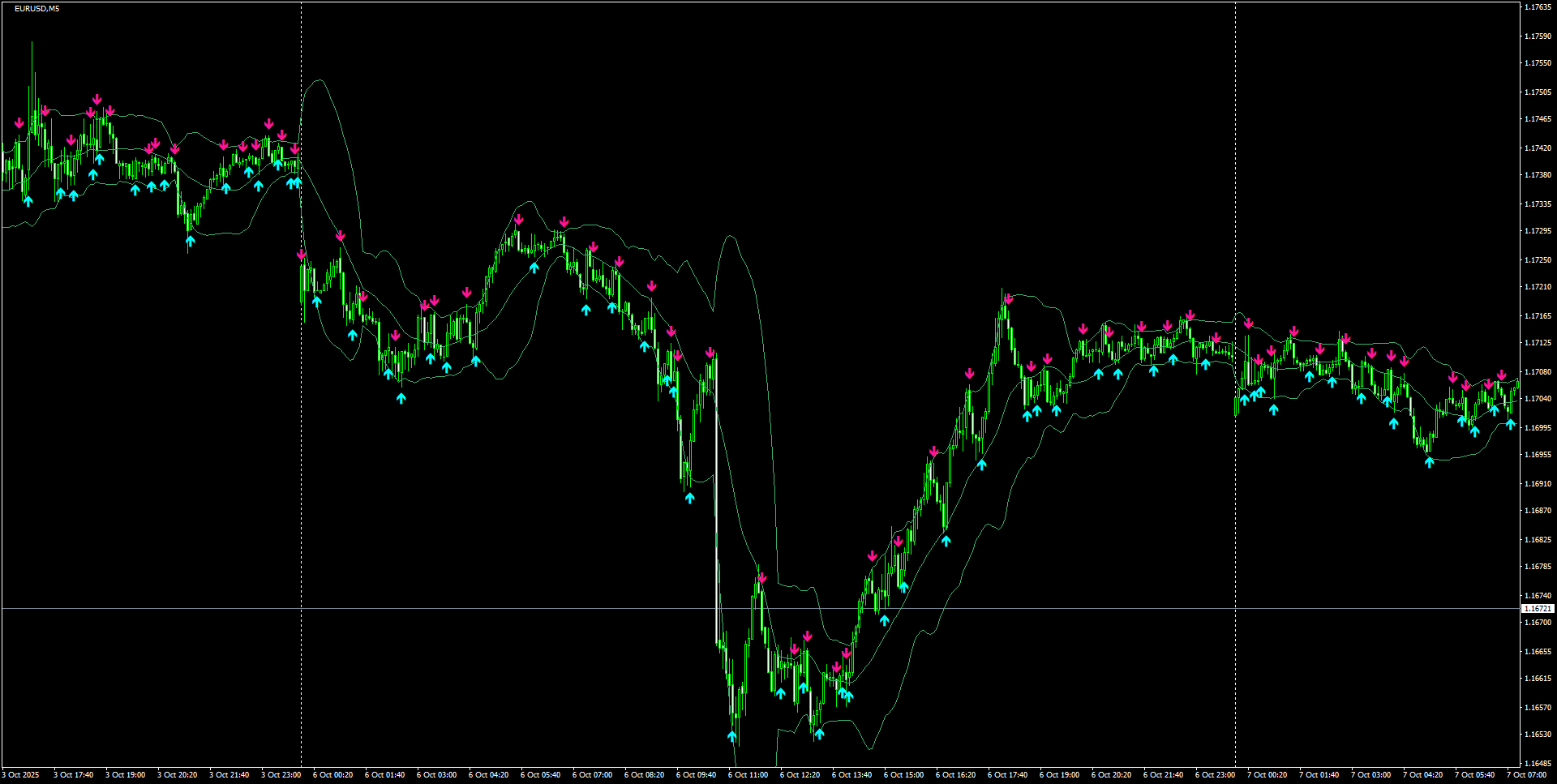 EURUSD(M5)_2025.10.07_200208.png