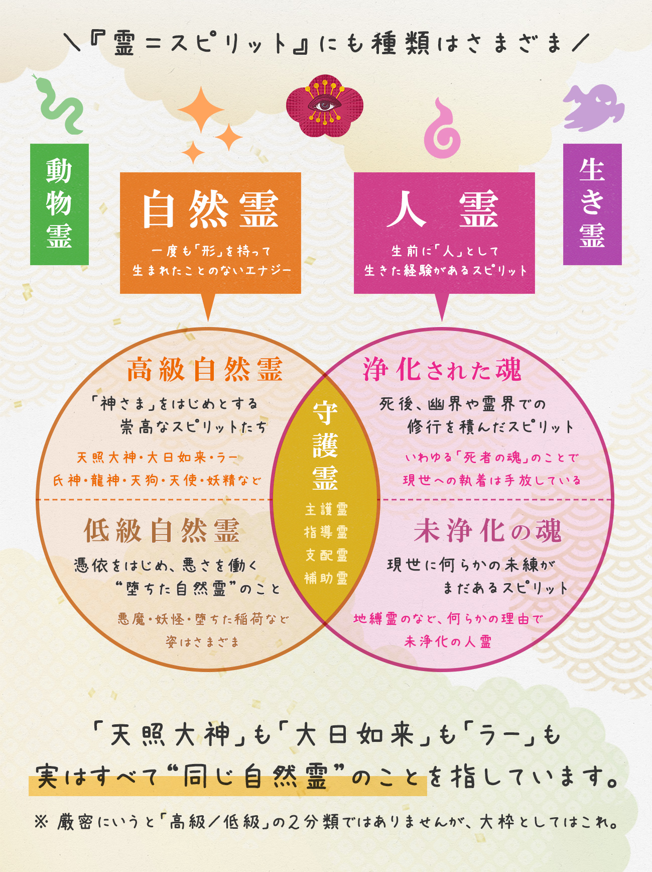 図解_自然霊とは？.jpg