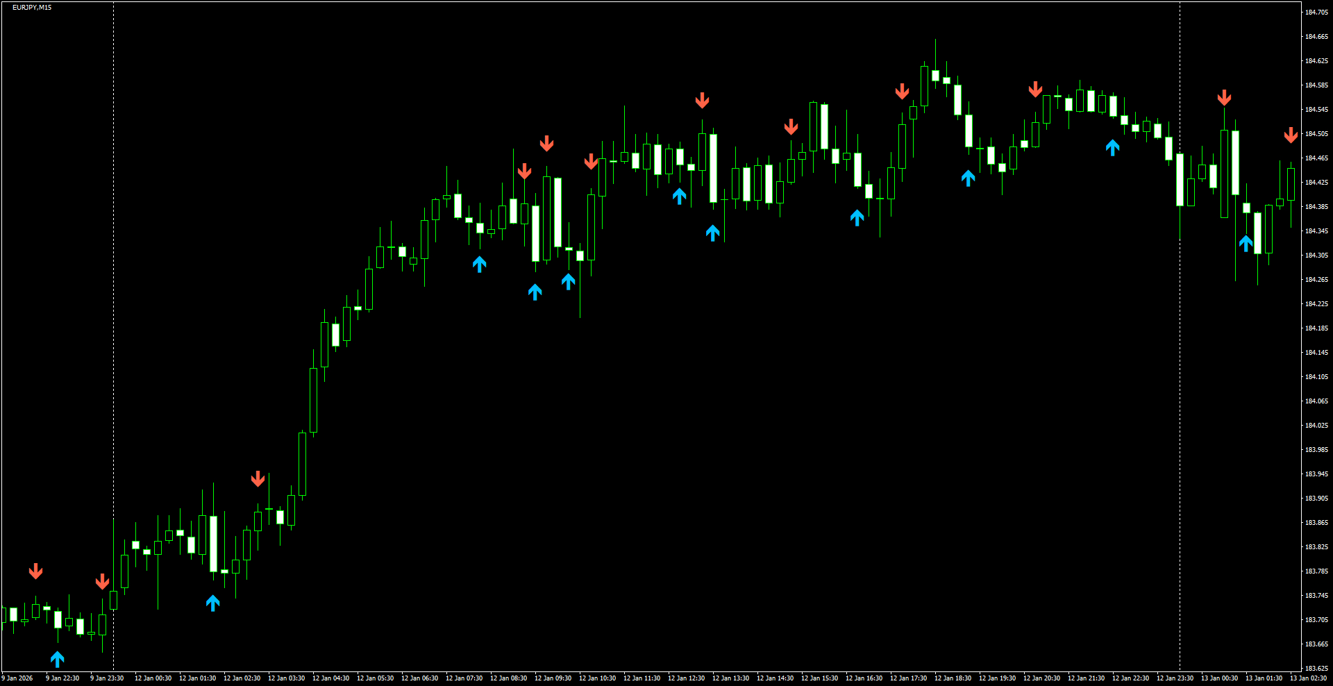 EURJPY(M15)_2026.01.13_200100.png