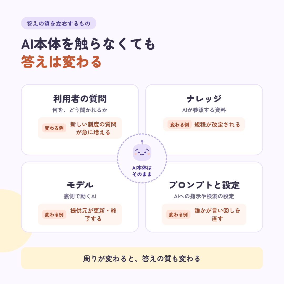 図2 答えの質を左右する4つ@1x.png