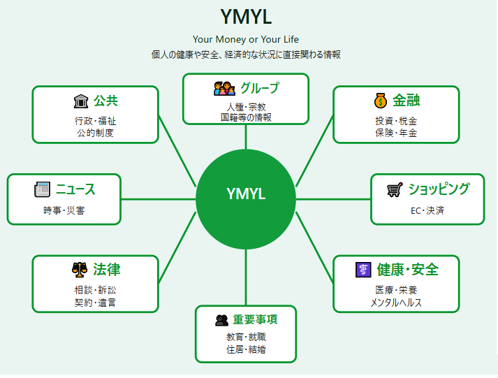 YMYL図の生成-Claude-12-09-2025_10_17_PM.png