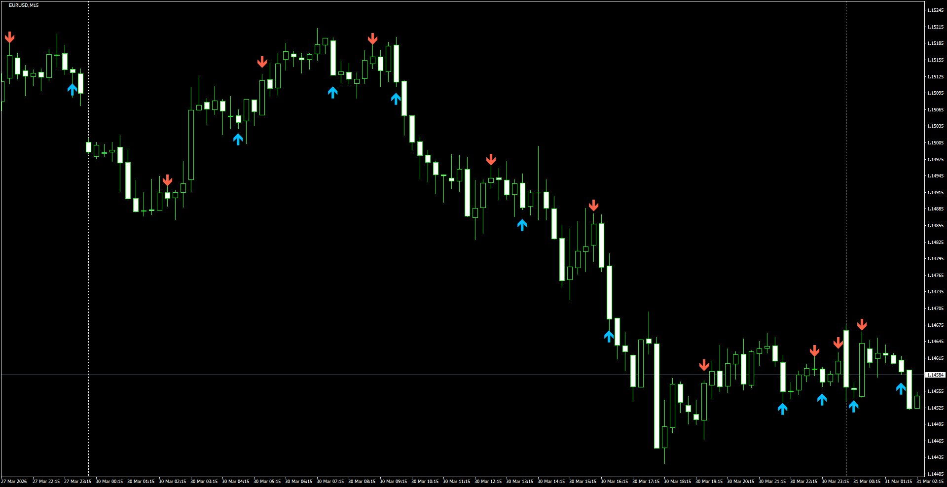 EURUSD(M15)_2026.03.31_200735.png