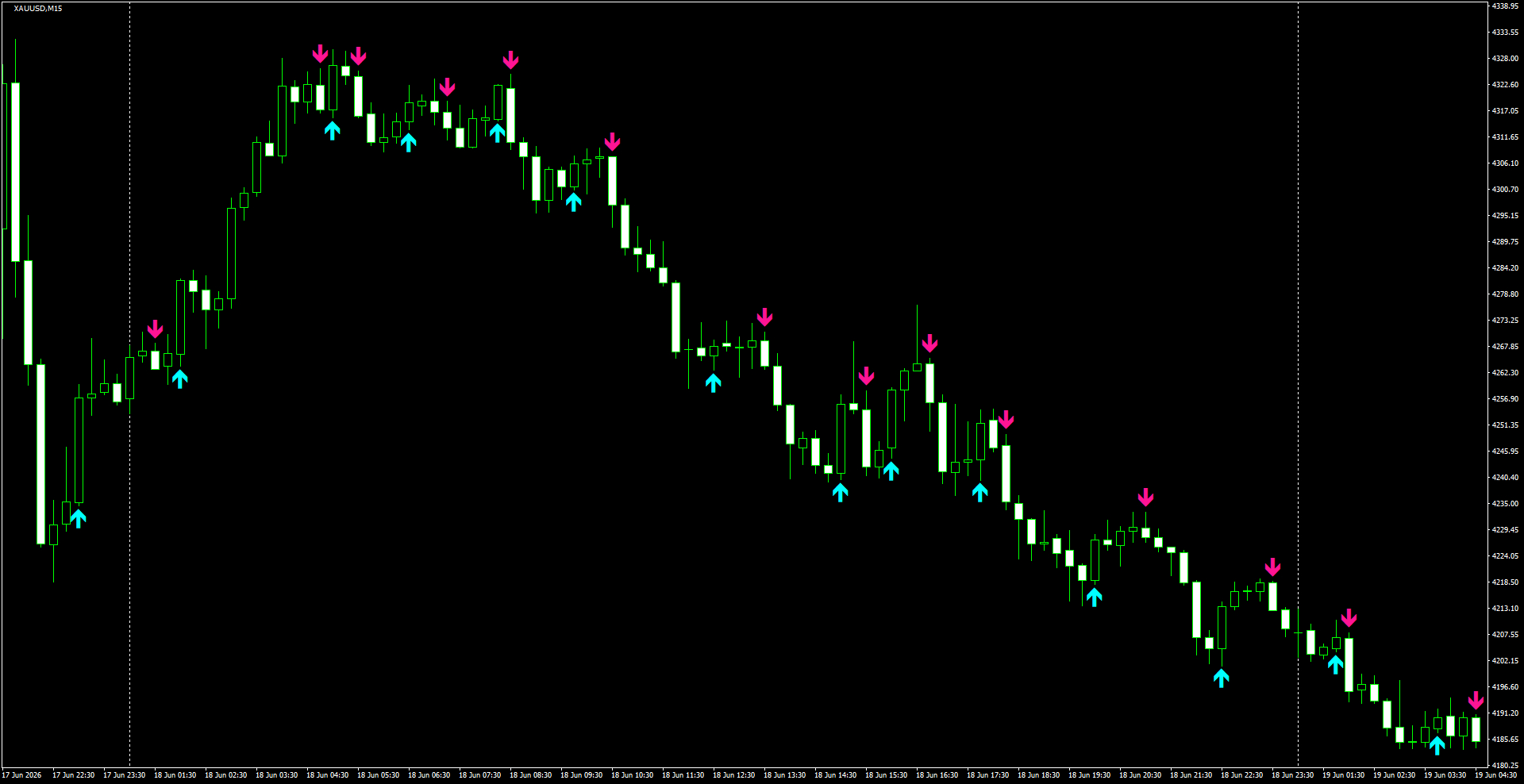XAUUSD(M15)_2026.06.19_195513.png