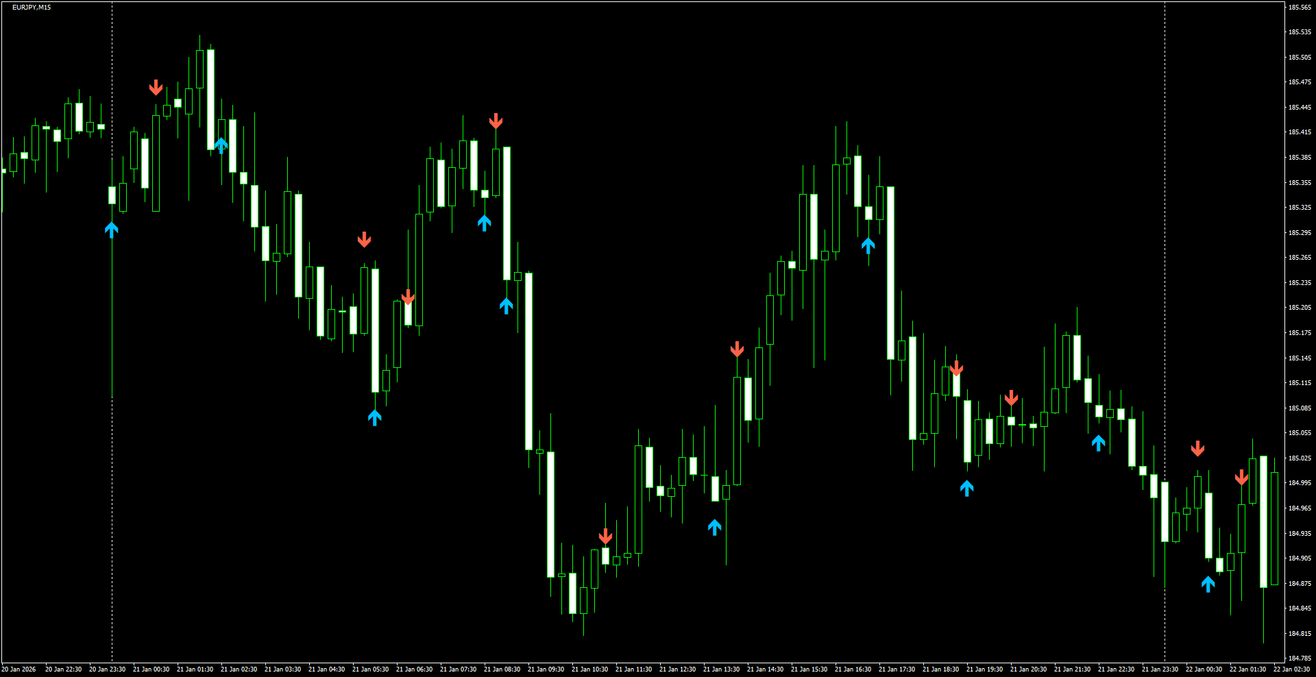 EURJPY(M15)_2026.01.22_202636.png