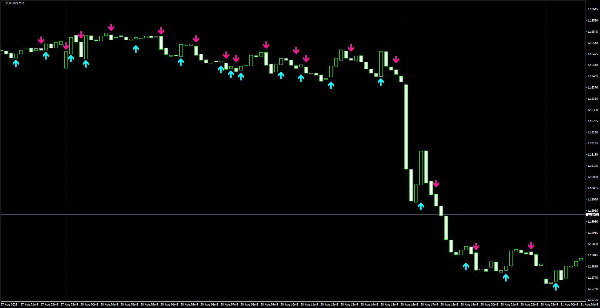 EURUSD(M15)_2026.08.31_195410.png