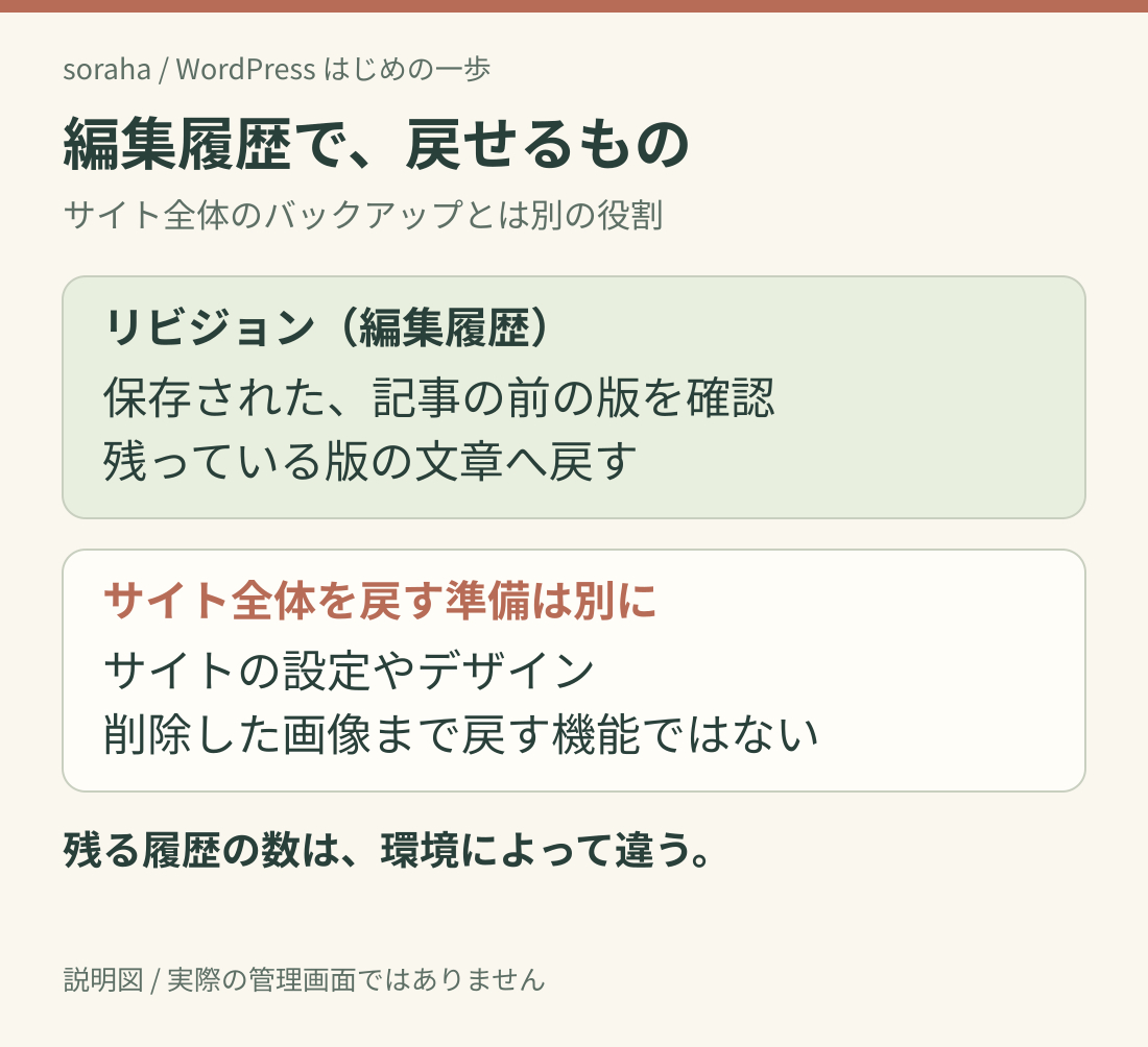 04-revisions-scope.png