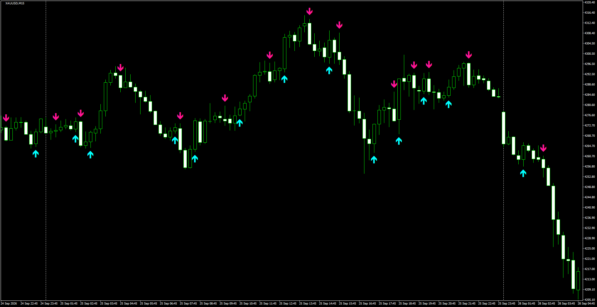 XAUUSD(M15)_2026.09.28_200338.png