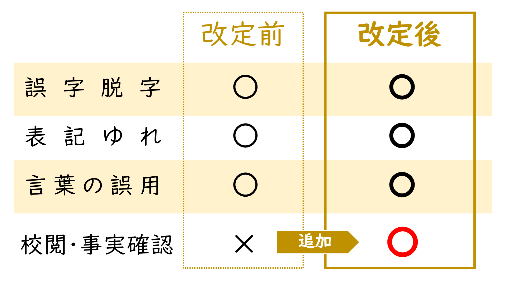 内容改定20260607.png