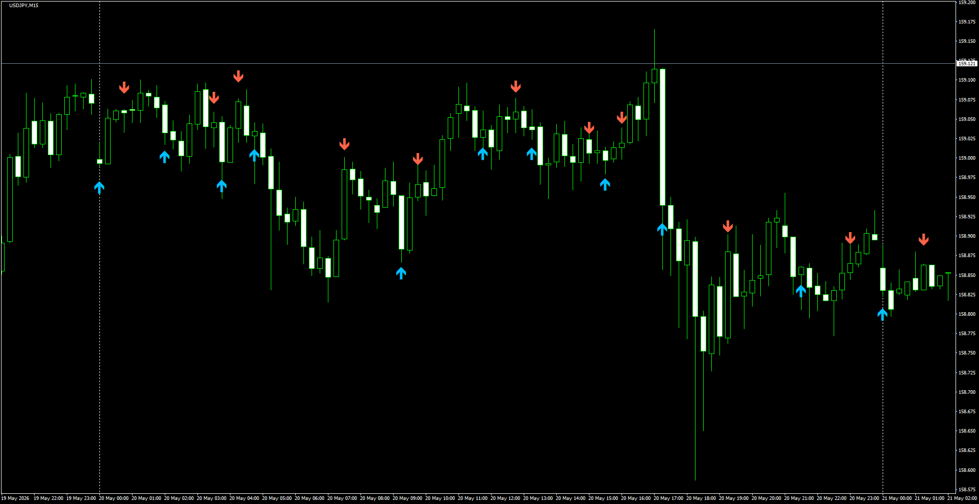 USDJPY(M15)_2026.05.21_195346.png