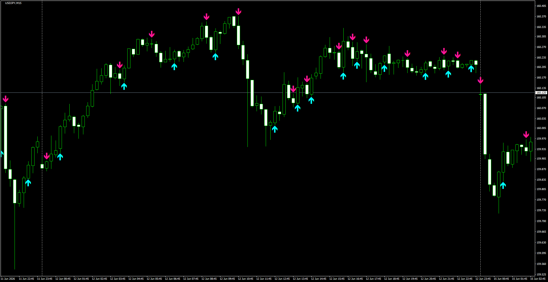 USDJPY(M15)_2026.06.15_201020.png
