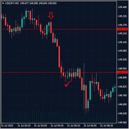 220250731usdjpy.png