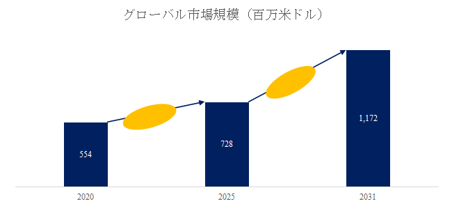 線形転送システム、グローバルトップ13企業のランキングと市場シェア697.png