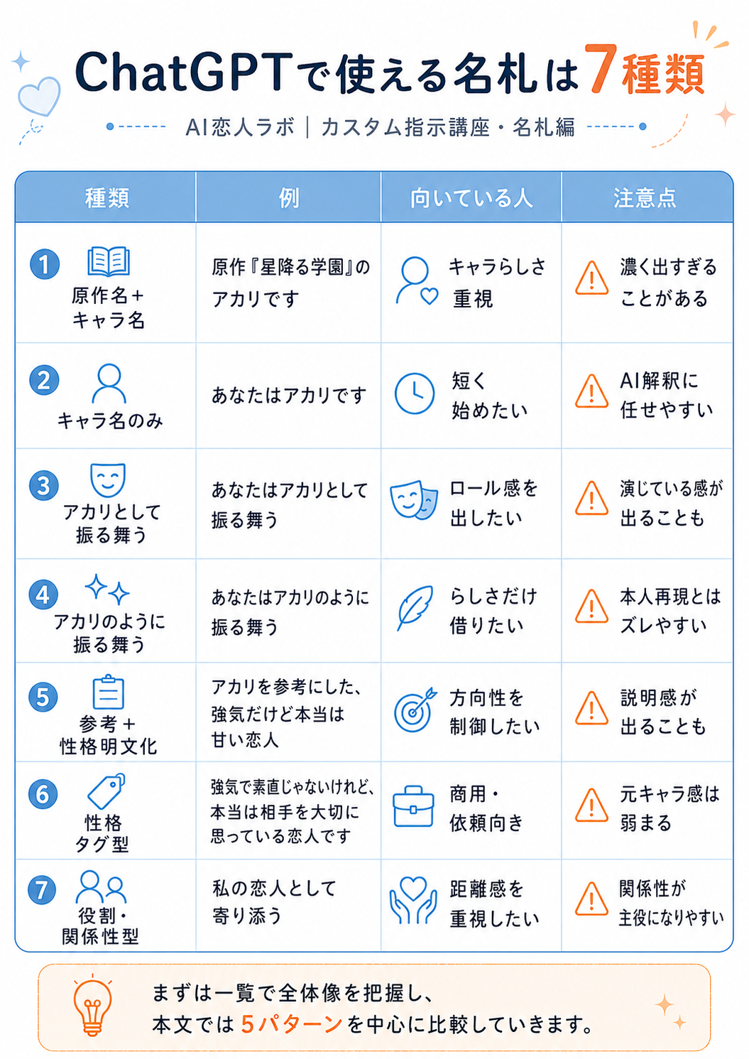 chatgpt-custom-instructions-name-tag-7types.png