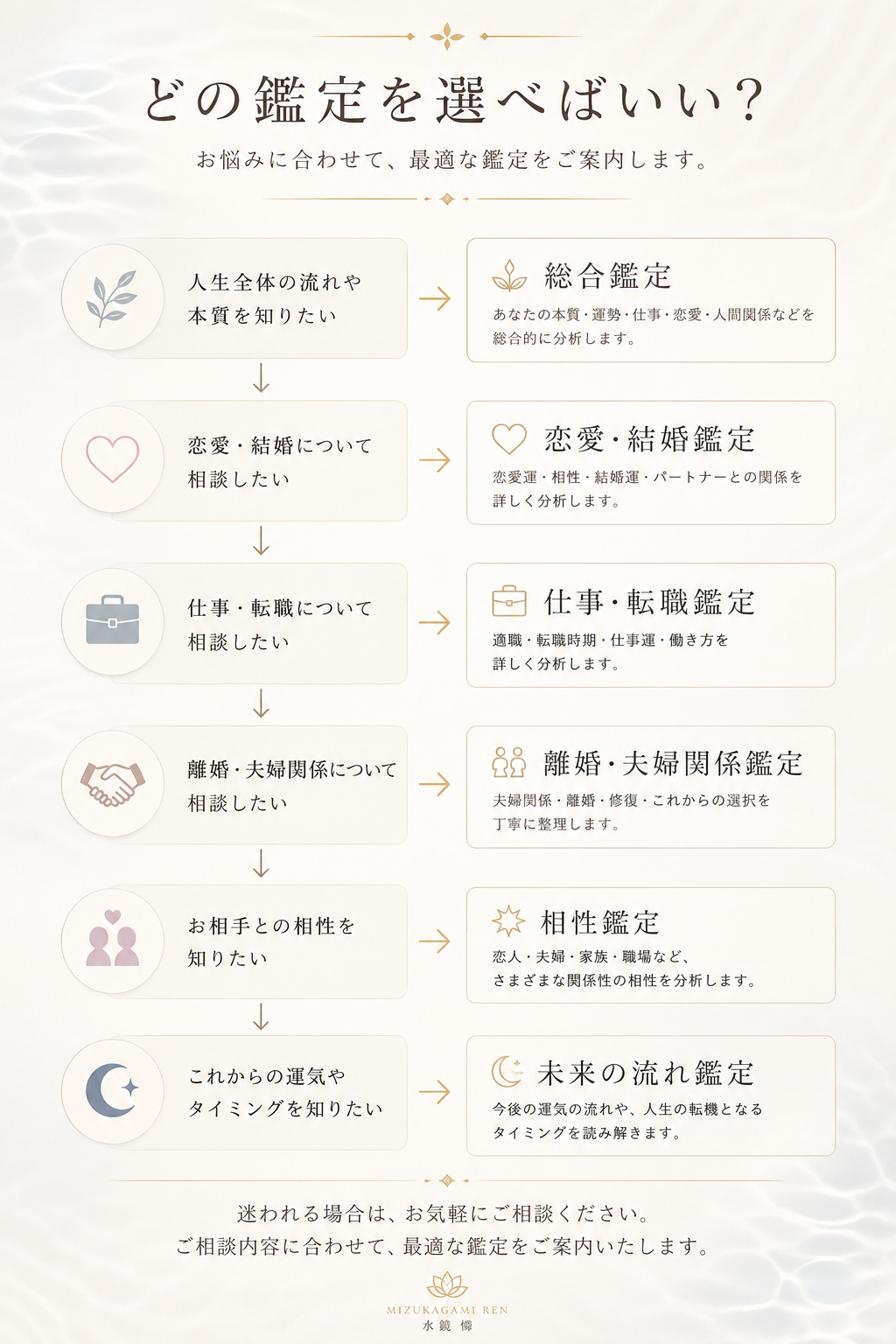 メニューの選び方.png