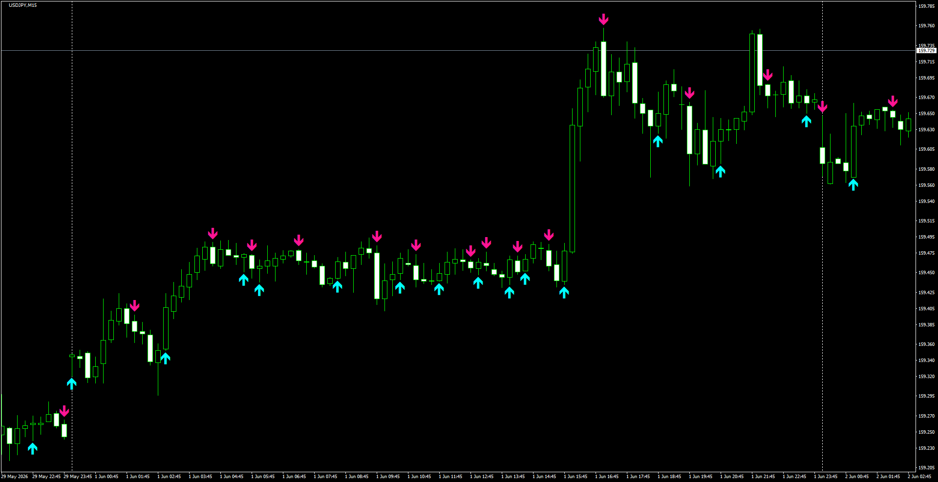 USDJPY(M15)_2026.06.02_200116.png