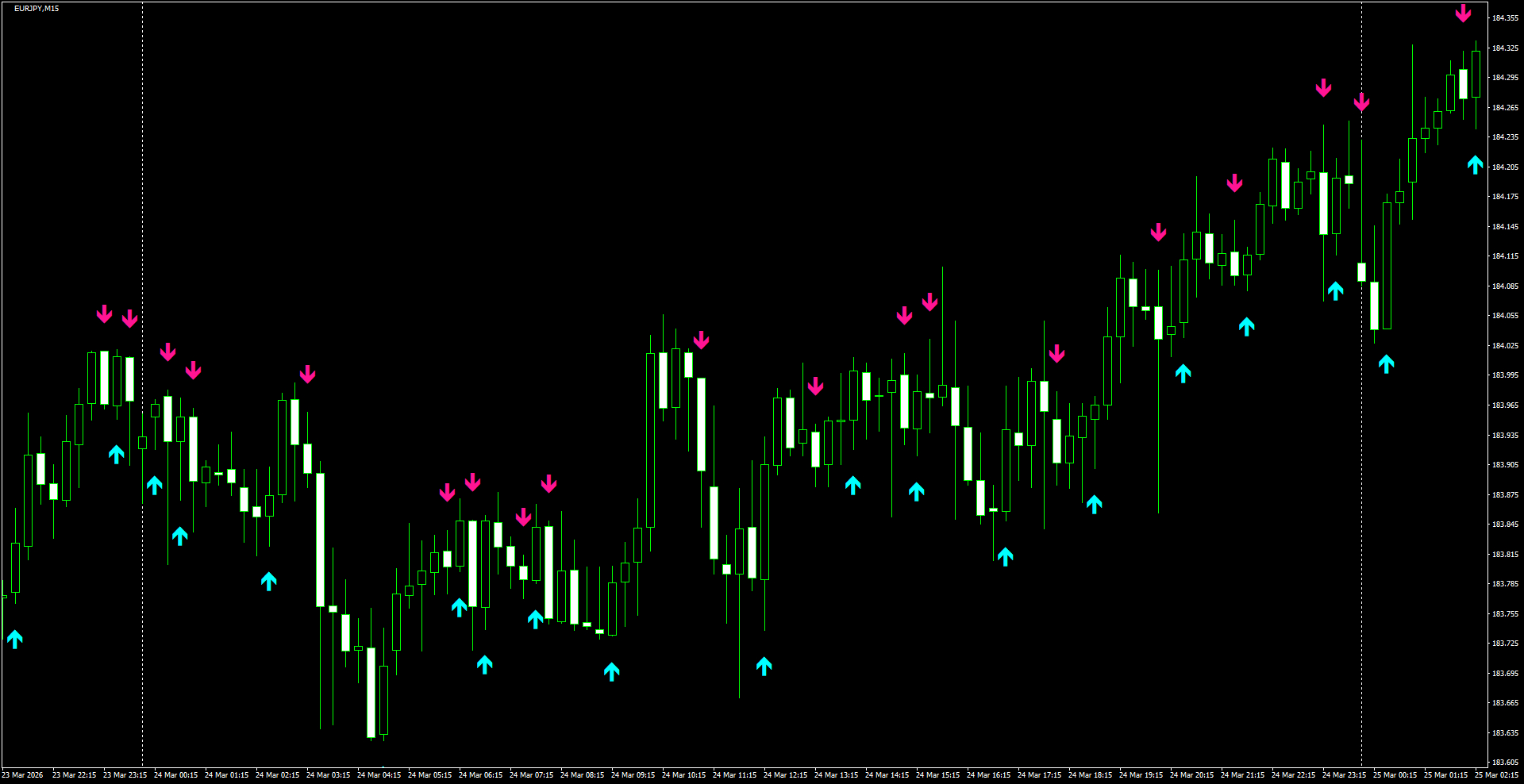 EURJPY(M15)_2026.03.25_195908.png