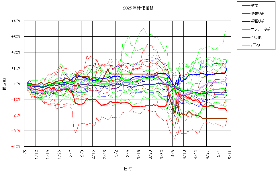 システム成績複利250509G3.png