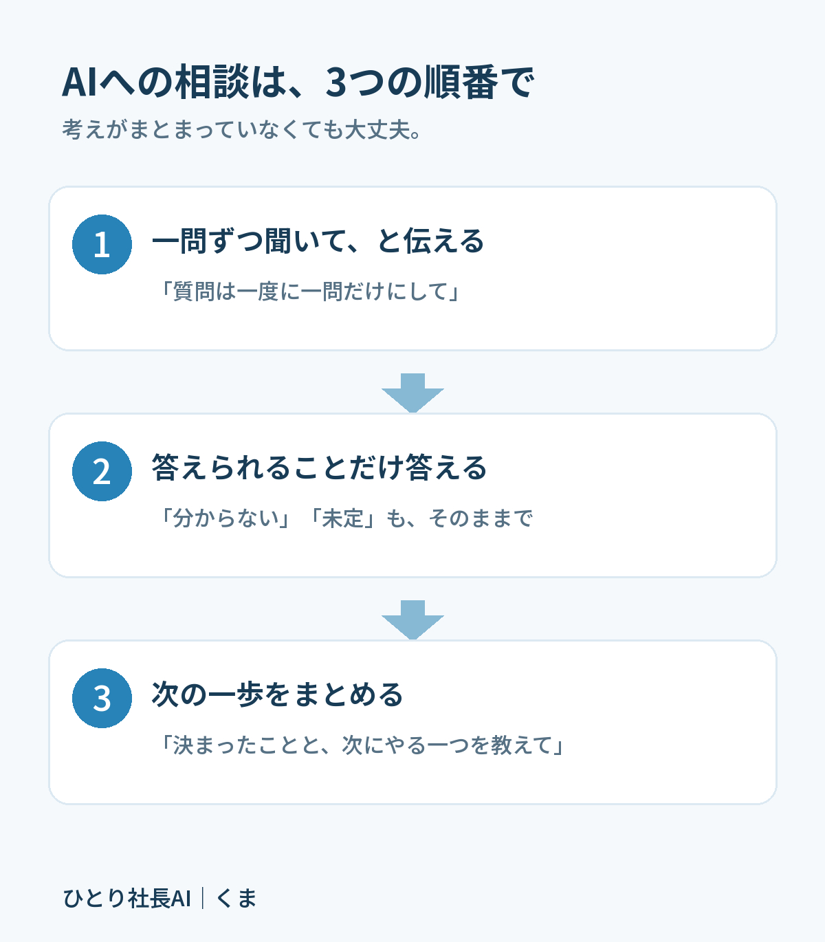 one-question-flow.png