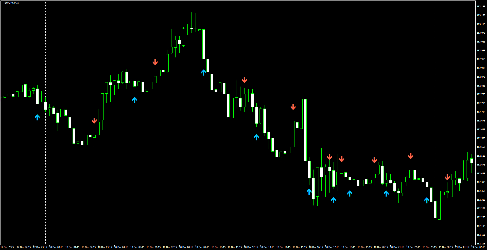 EURJPY(M15)_2025.12.19_221715.png