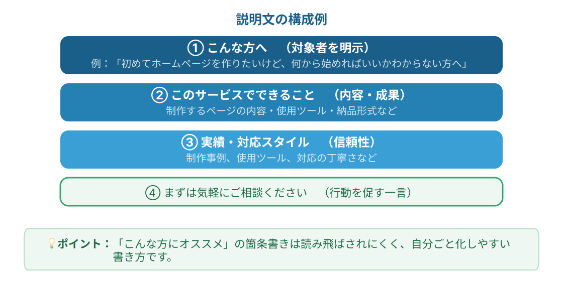 diagram_02_description-structure 1.png