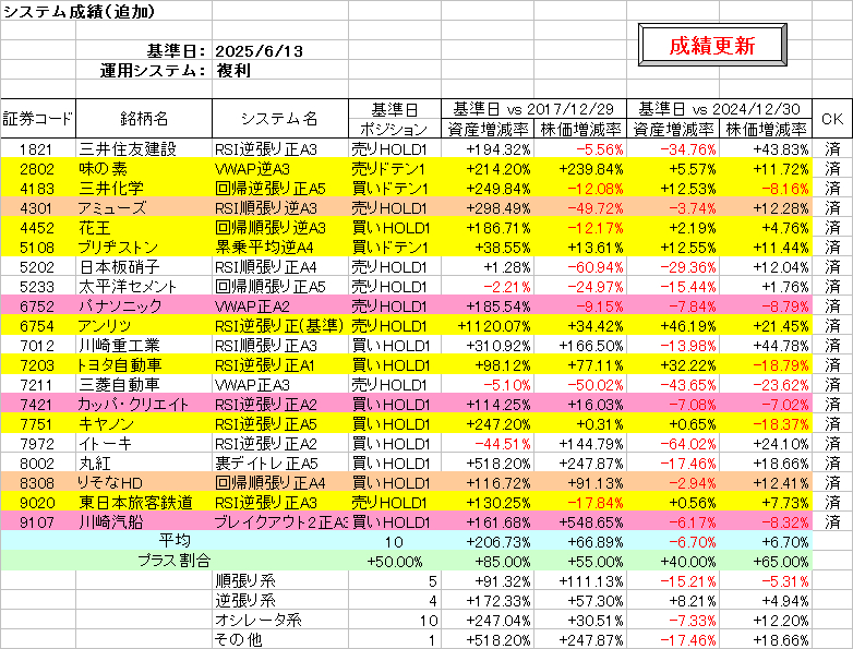システム成績複利250613.png