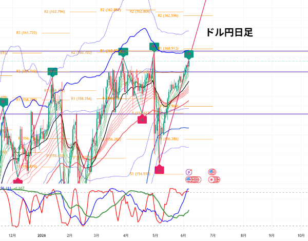 USDJPY_2026-06-07_16-25-12.png