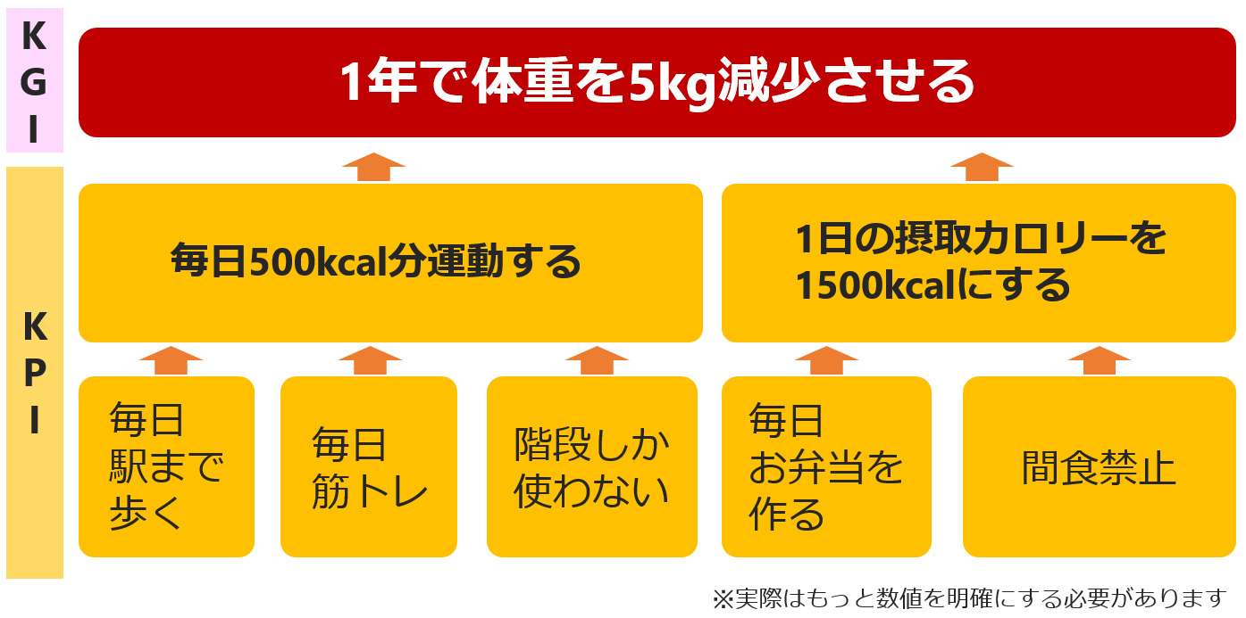 KPI・KGI E5908DE7A7B0E69CAAE8A8ADE5AE9A-2.jpg