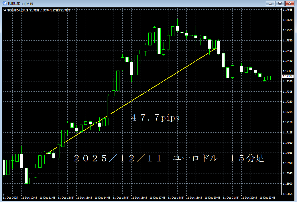 20251211ユーロドル１５分足.png