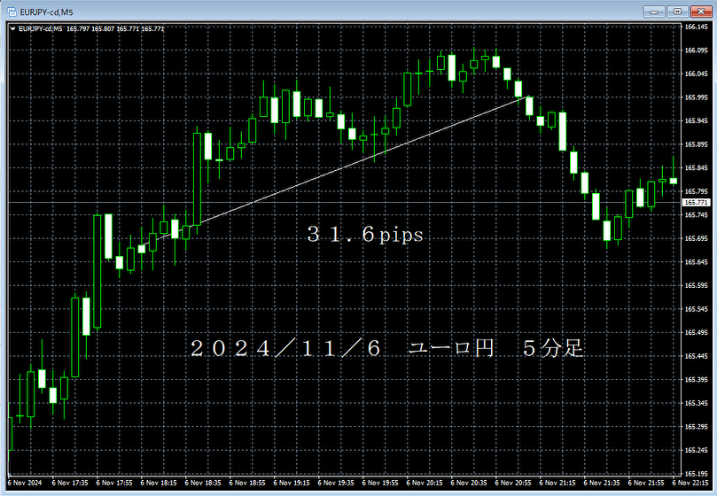 20241106ユーロ円５分足.png