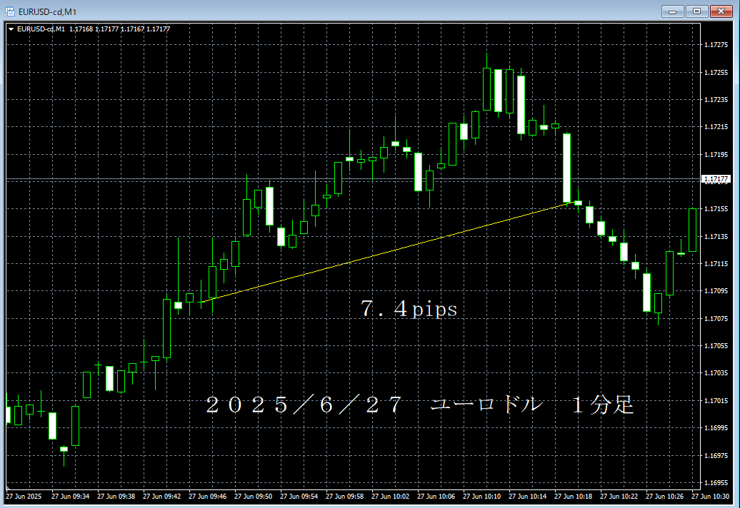 20250627ユーロドル１分足.png