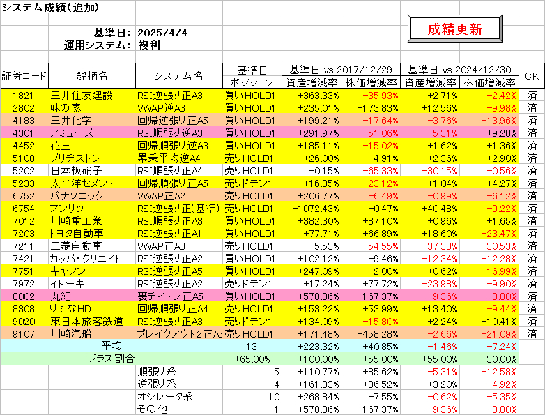 システム成績複利250404.png