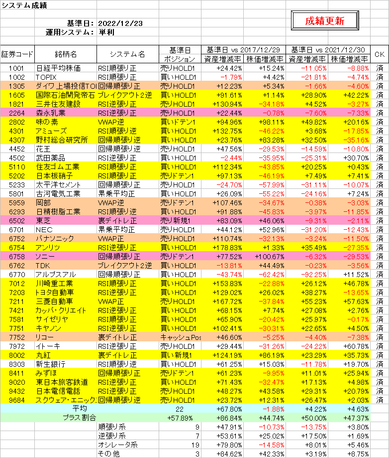 システム成績単利221223.png