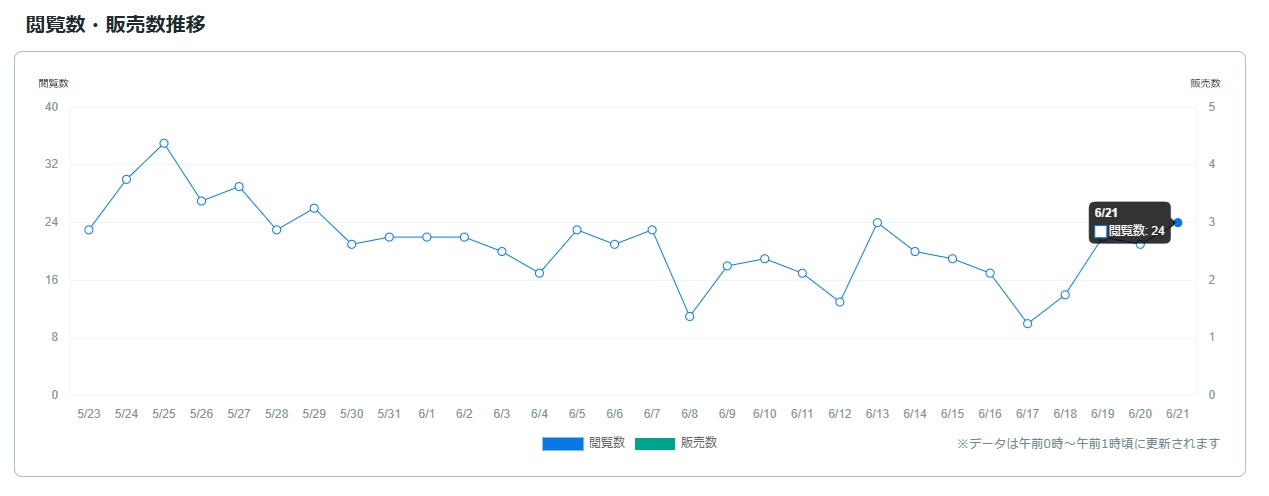サービス観覧数0622.jpg