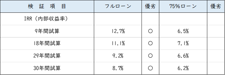 IRR比較_フル.png