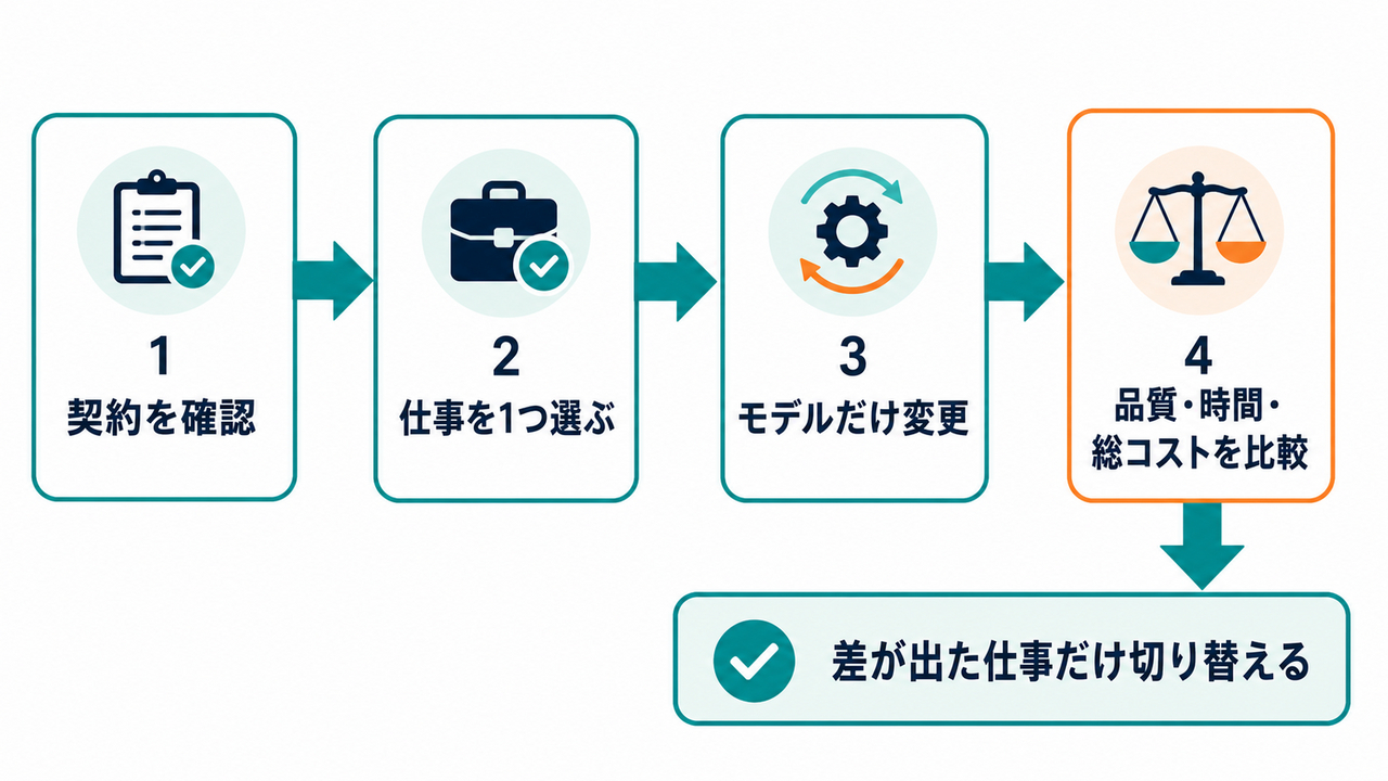 body-02-four-steps-coconala.png
