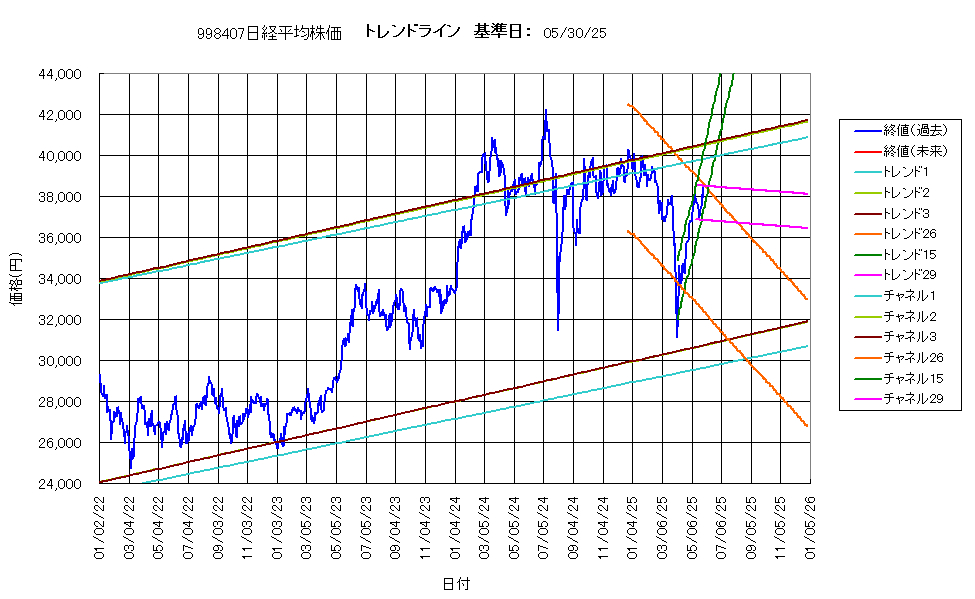 システム成績複利250530G4.png