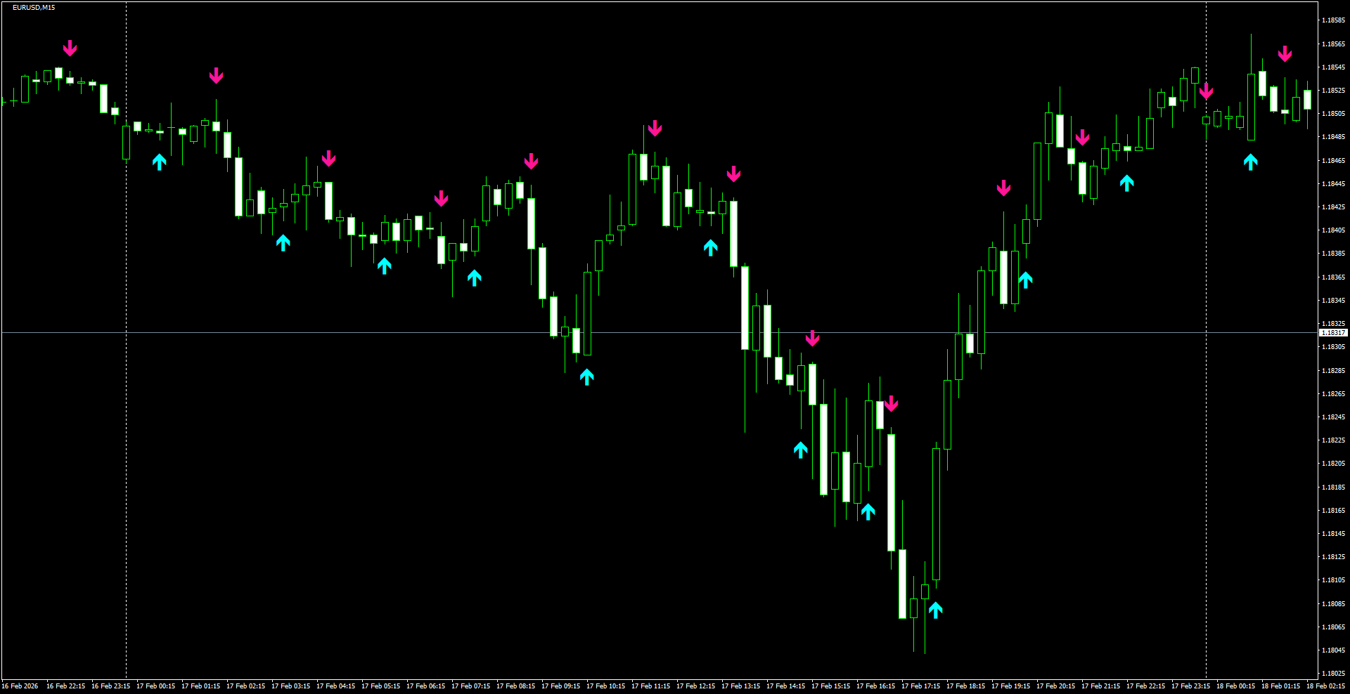 EURUSD(M15)_2026.02.18_201454.png