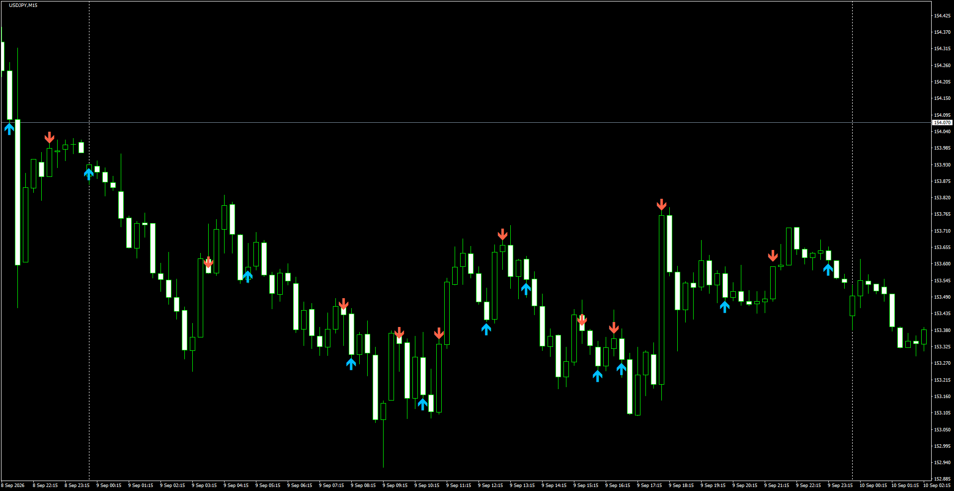 USDJPY(M15)_2026.09.10_195705.png