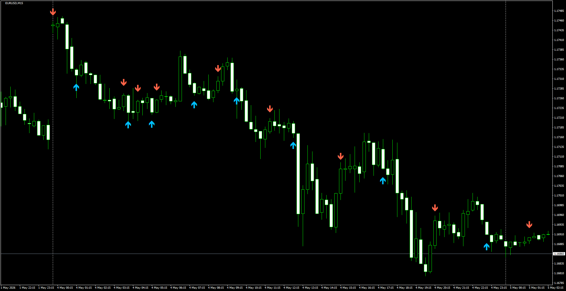 EURUSD(M15)_2026.05.05_200844.png