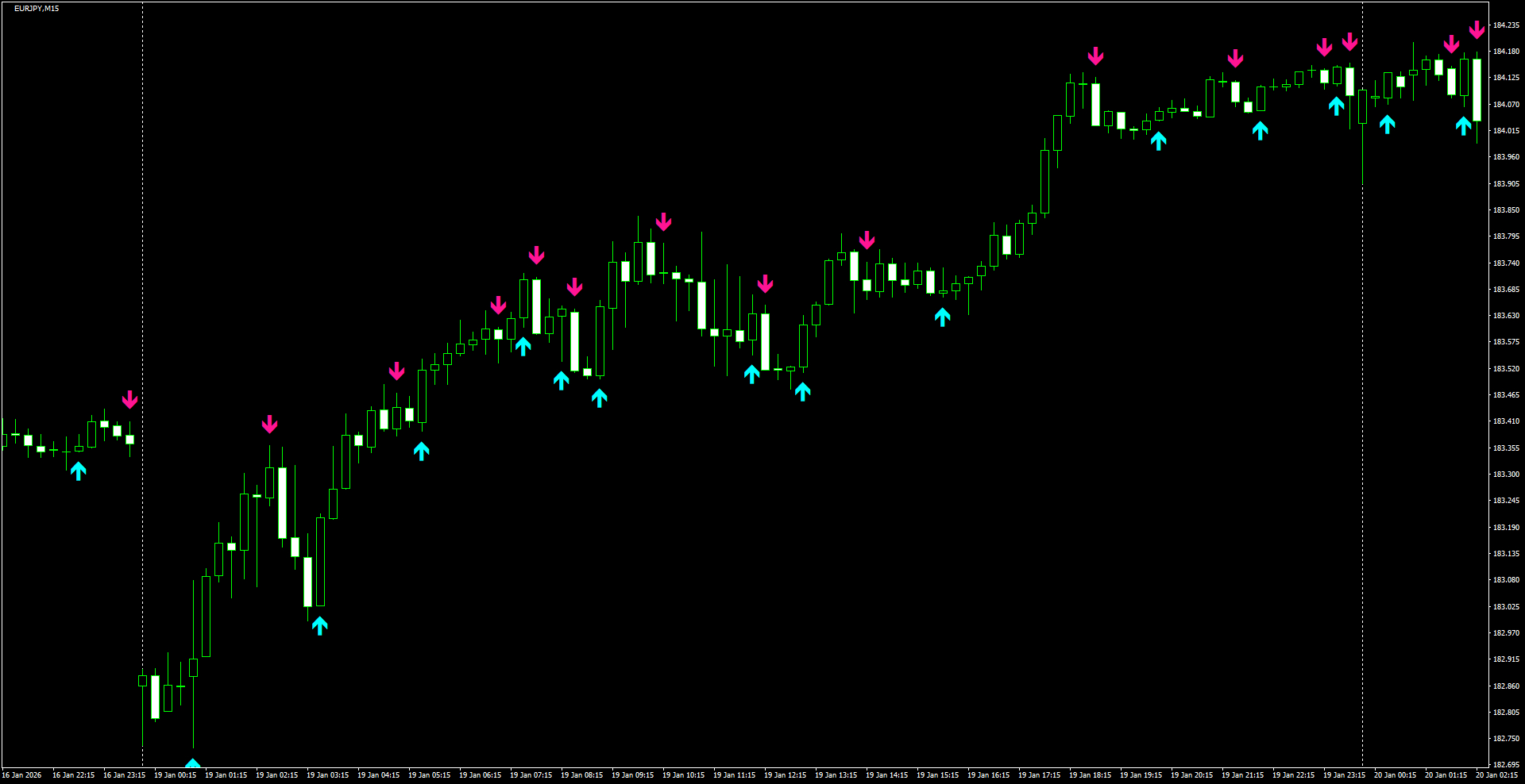 EURJPY(M15)_2026.01.20_205537.png