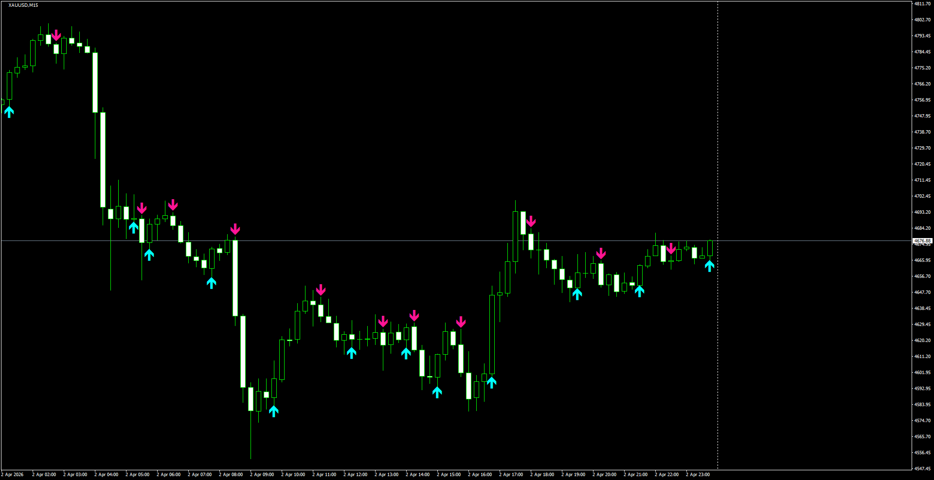 XAUUSD(M15)_2026.04.03_200531.png
