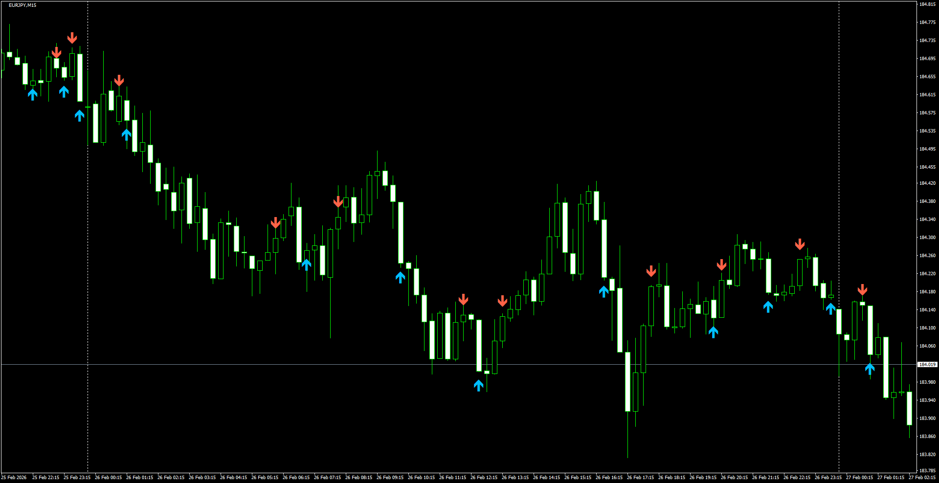EURJPY(M15)_2026.02.27_200545.png