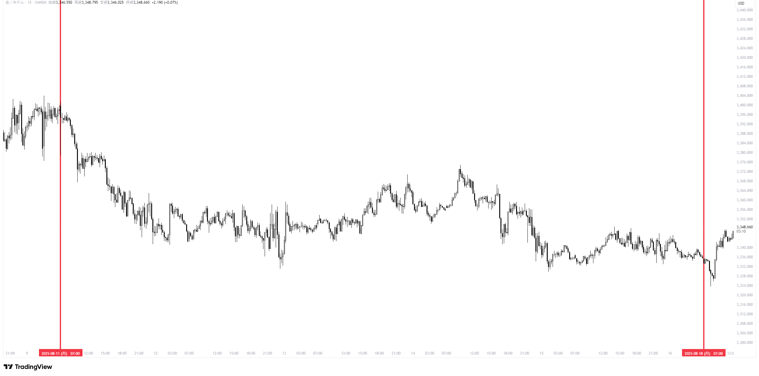 XAUUSD_2025-08-18_21-41-51_541d5.png