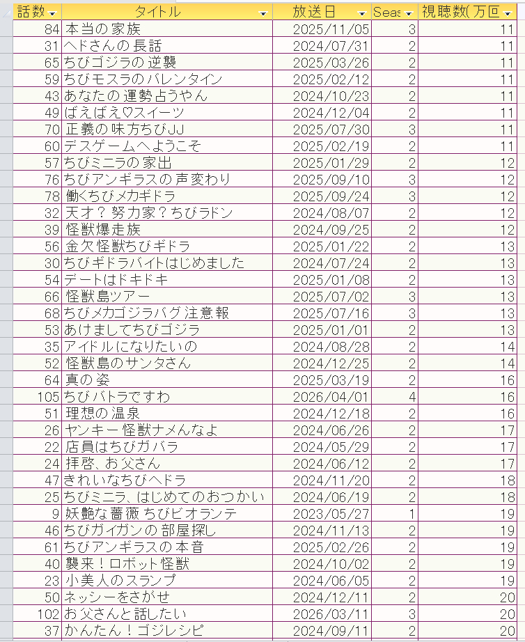 7-13以上 昇順リスト.png