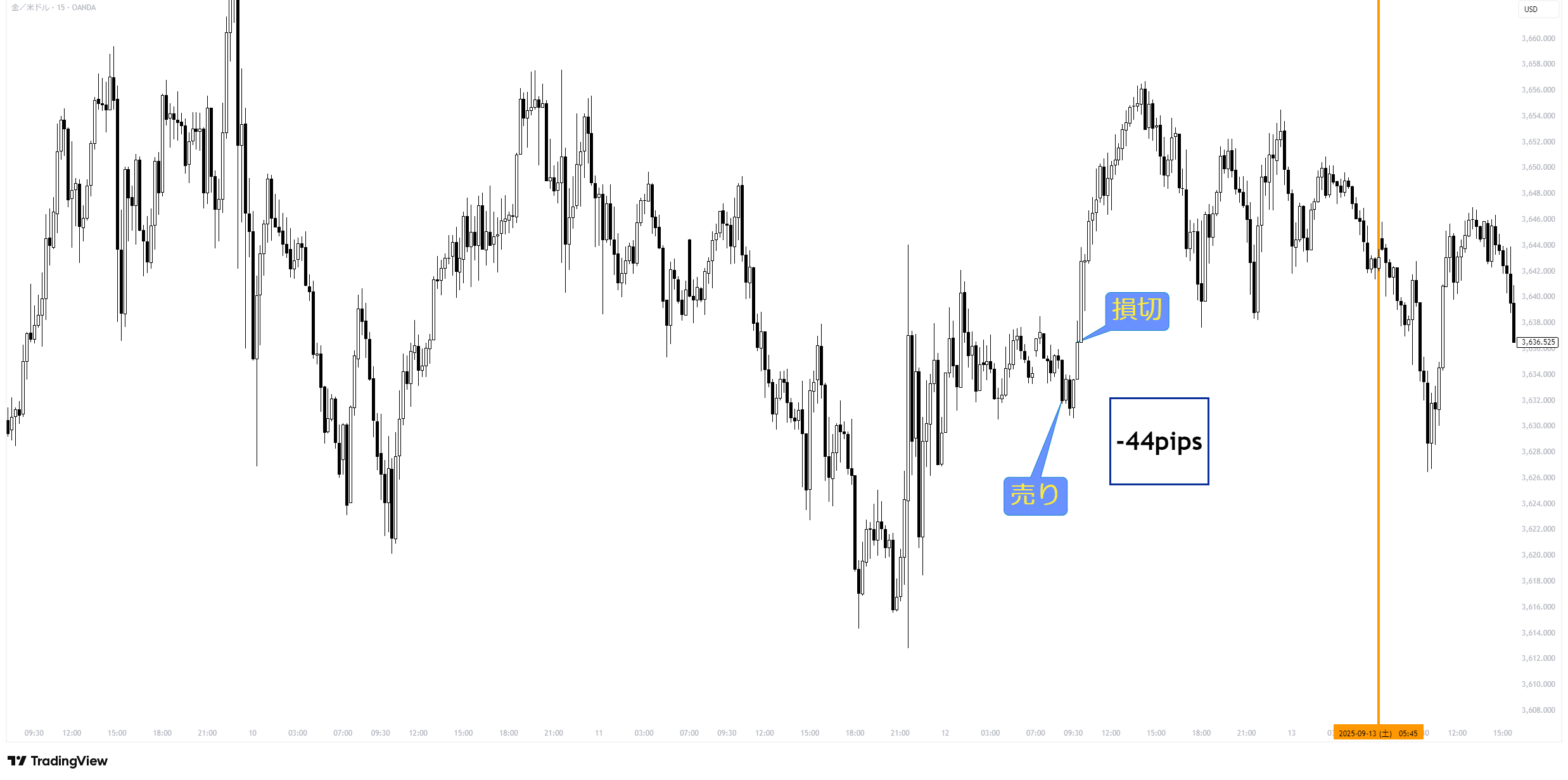 XAUUSD_2025-09-16_18-23-31_5f105.png