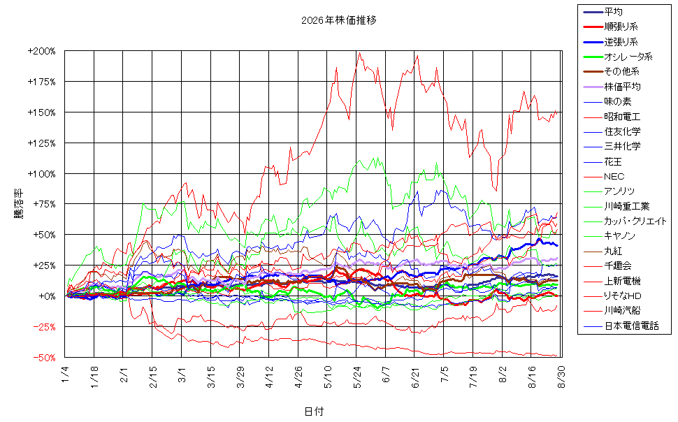 システム成績複利260828G3.png