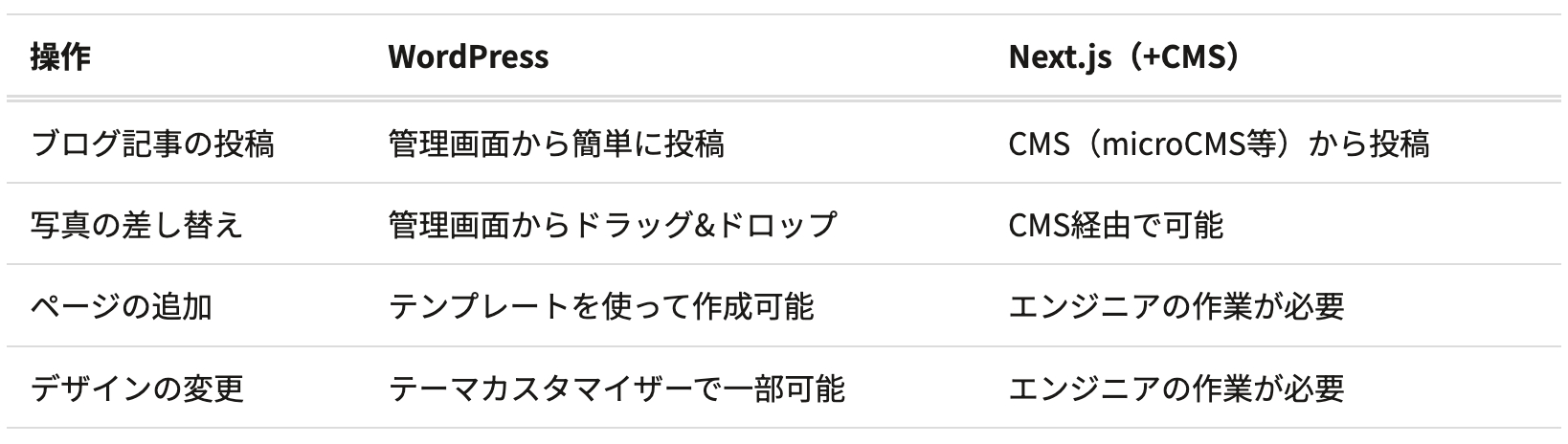 スクリーンショット 2026-04-22 15.09.45.png