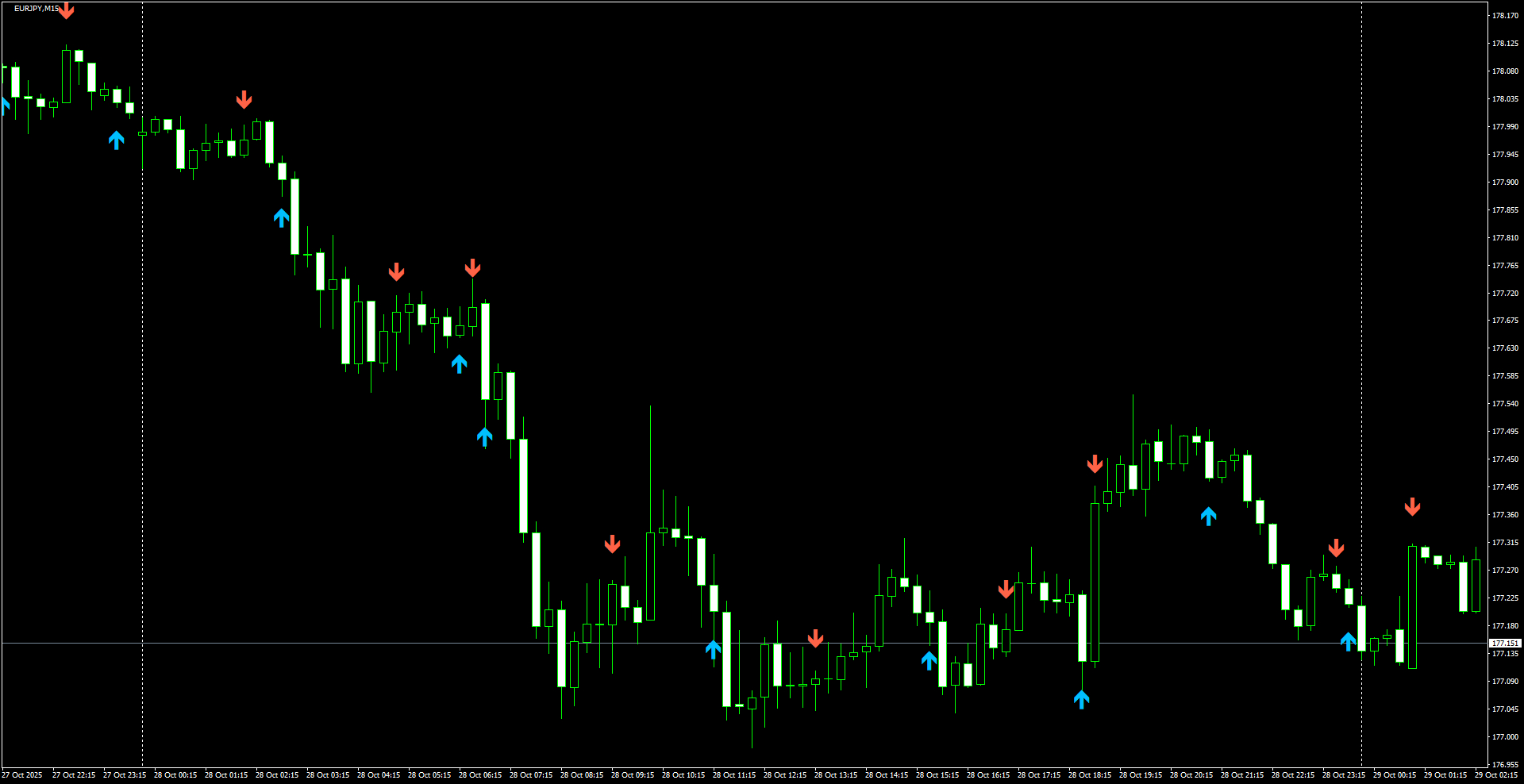EURJPY(M15)_2025.10.29_203845.png