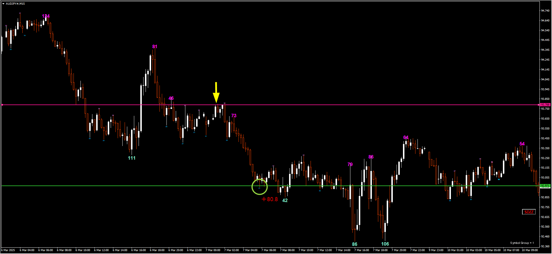 250307AUDJPY.png