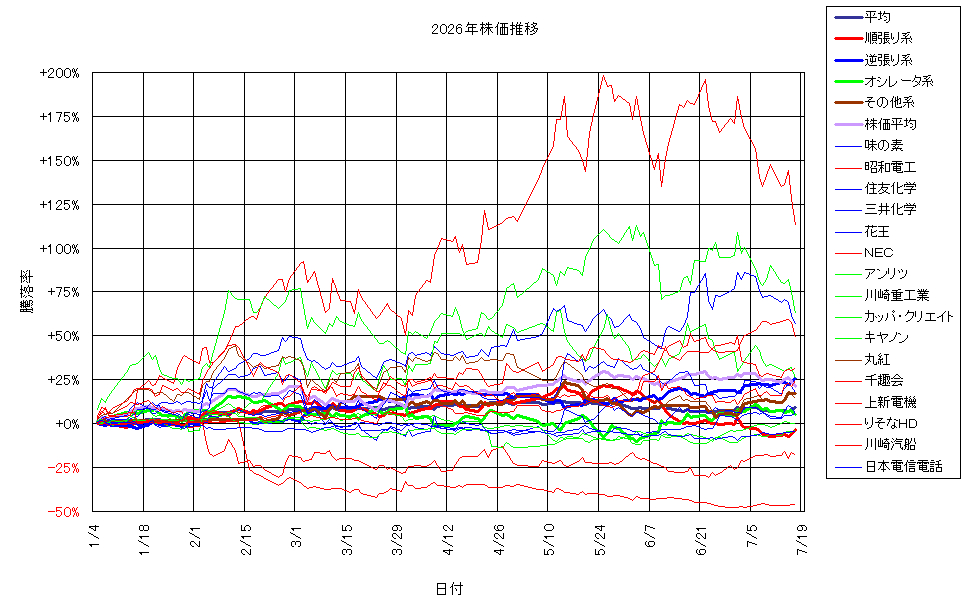 システム成績複利260717G3.png
